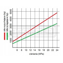 Hydraulic actuator 50 28 500 l 732 hydrolider lock
