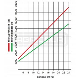 Hydraulic actuator 63 32 200 l 450 hydrolider lock