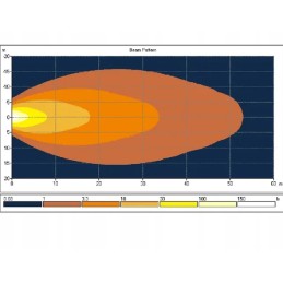 LED work lamp 25w 2500 lm diffused light