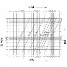 Anv34gasm hydraulic connector 3 4 bsp internal thread