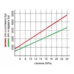 Hydraulic actuator 50 28 900 l 1180 hydrolider lock