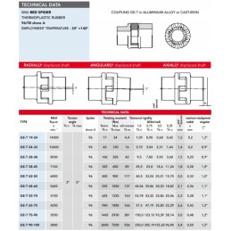 Insert connector for claw clutch 24 32 red