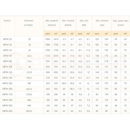 Hydraulic motor mpw 50 k o4 ws1 10 1210 rpm