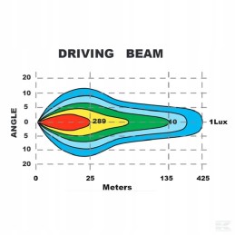 LED headlight 100w rectangular 9 36v