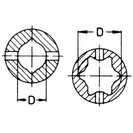 Fork on a profiled pipe with a spring ring