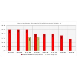 Reinforced gear for Cyclops Hylmet Tuchola