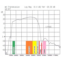 Antenna preamplifier LN 169 6 60 24db