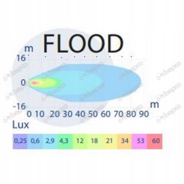 LED work lamp 24w 9 32v workshop 1800l