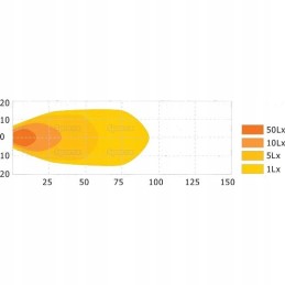 LED work lamp 1840 lumens round