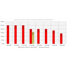 Durable gear UNHZ 500 hylmet tuchola