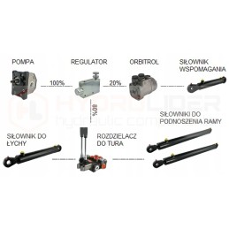 Hydraulic valve vpr3 divider with regulation 120l