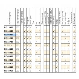 Left front lamp r2 ursus wesem re 03210 161mm