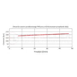 Hydraulic distributor 6s 40l 6xa1 badestnost