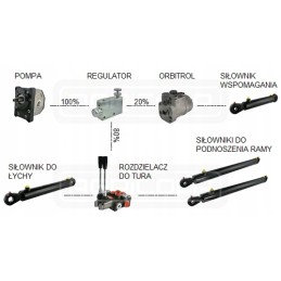 Hydraulic valve vpr flow regulator 3 4 120