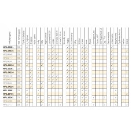 Fog lights 2 pcs Wesem HP104016 195mm