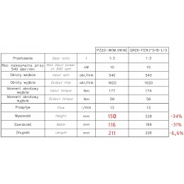 Small multiplier with a PTO capacity of 25 liters min