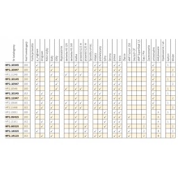 Fog lamp 2pcs Wesem HP210847 180mm