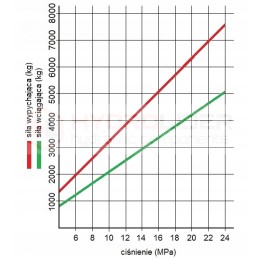Very strong cylinder for Tur C 330 C 360 Zetor