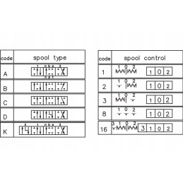 Hydraulic distributor mbv5 4-section a1 kz1
