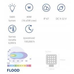 LED work lamp 80w 5600lm diffused light