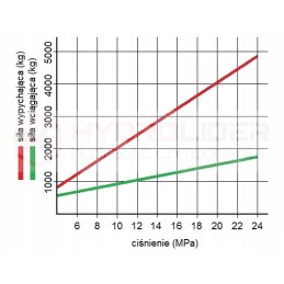 Hydraulic actuator 50 40 630 l 870 power hydrolider