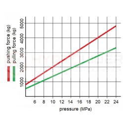 Hydraulic piston cylinder 50 28 s 1700 mm l 1932