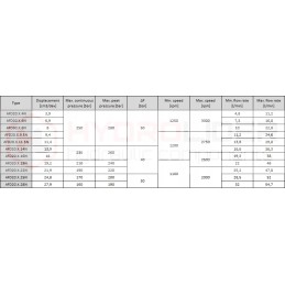 Gear divider afd20 4 11 4n blue ascend