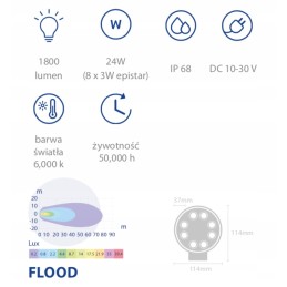 LED work lamp 24w 1800lm diffused light