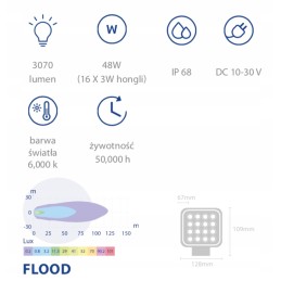 LED work lamp 48w 3070lm diffused light