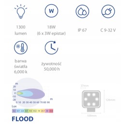 LED work lamp 18w 1300lm diffused light