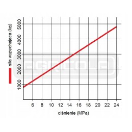 The cylinder of the hydraulic cylinder for the aurochs is reinforced