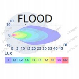 LED work lamp 12w for workshop 900l