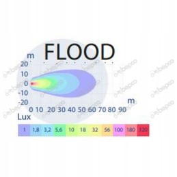 LED work lamp 27w 10 30v for workshop 2200l