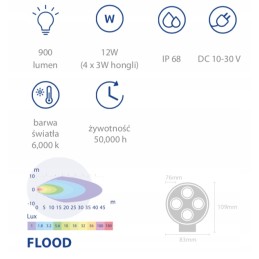 LED work lamp 12w 900lm diffused light