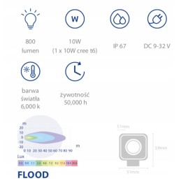 LED work lamp 10w 800lm diffused light