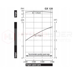 Honda GX120 internal combustion engine, pump 8 82l 2 45cm3
