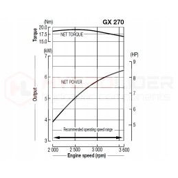 Honda GX270 internal combustion engine, pump 20l 5 55cm3