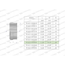 Hydraulic cutting ring dpr28l 28l var