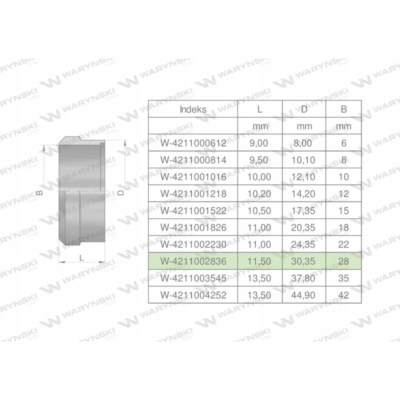 Hydraulic cutting ring dpr28l 28l var
