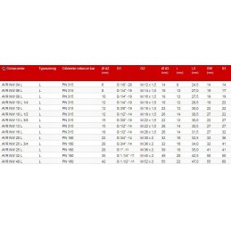 Avrnw13l threaded screw connector m22 x 1 5