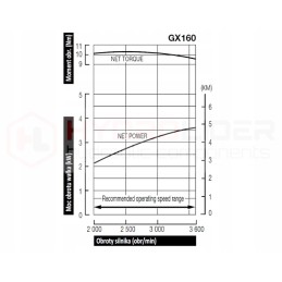 Internal combustion engine honda gx160 ut2sx40h pump 2 45cm