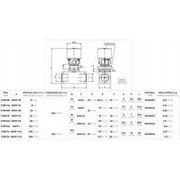 Hydraulic throttling valve on the 2nd side vrfb 1 4 15l