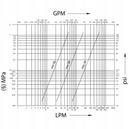 Cnv0851415m quick connector
