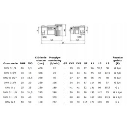 Hydra mushroom quick connector pdv 3 4 socket