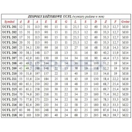 Self-aligning bearing in ucfl205 housing
