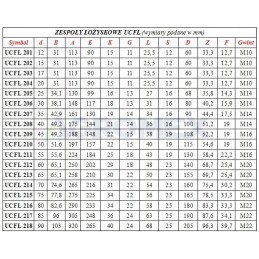 Self-aligning bearing in ucfl205 housing