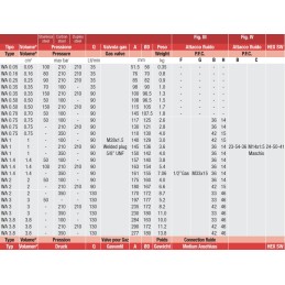 Shock absorber, hydroaccumulator, 1 4l, double thread