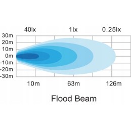 Square LED work lamp 15w 1710 lm 10 30v sw