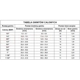 Ed pbbk 1 2 m18x1 5 inch angle connection