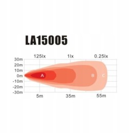 Halogen oval LED work lamp 20w 1800lm